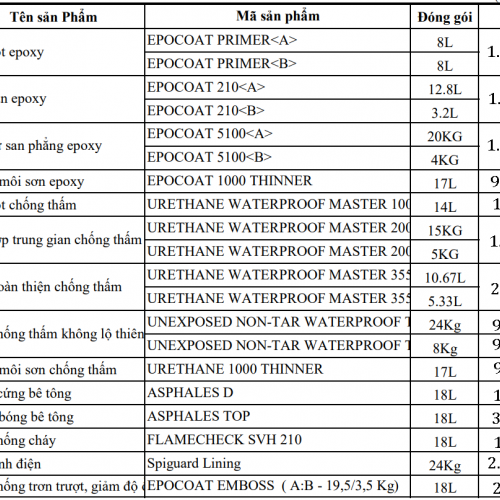 Bảng giá sơn SAMHWA